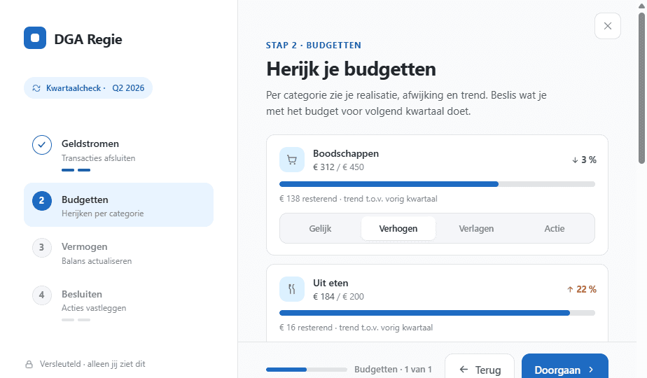 Kwartaalcheck — budgetten herijken